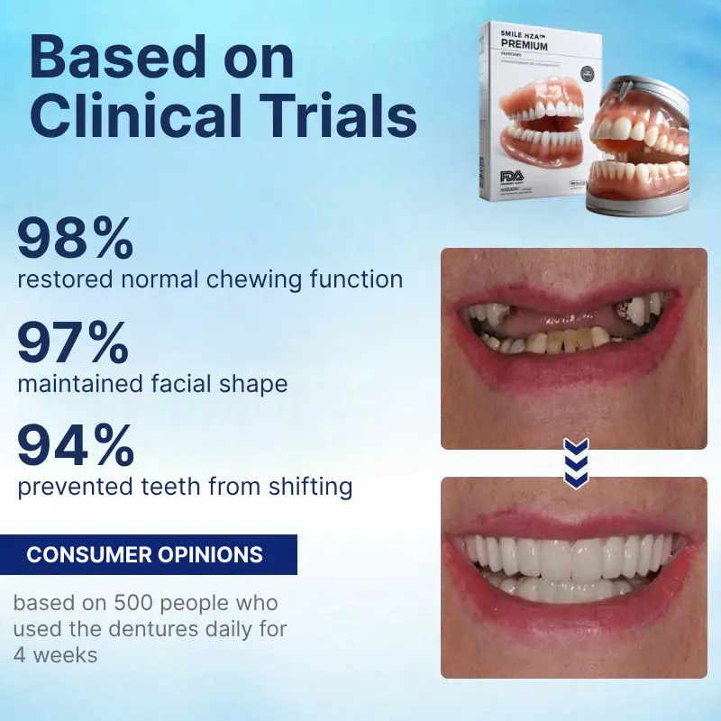 HZA™ Custom-Fit Premium Dentures – Full Set